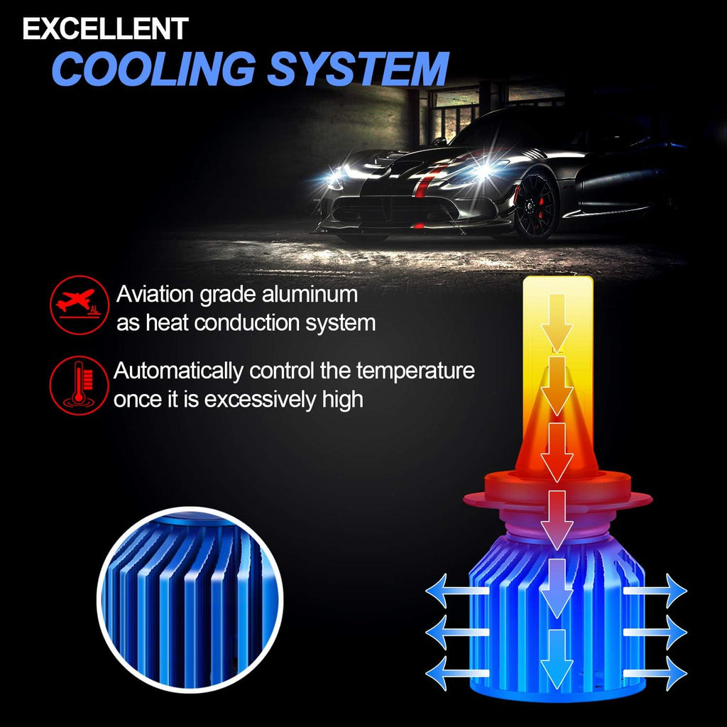 H7 LED Headlight Bulbs 6000K Cool White CSP Chips Conversion Kit | A3