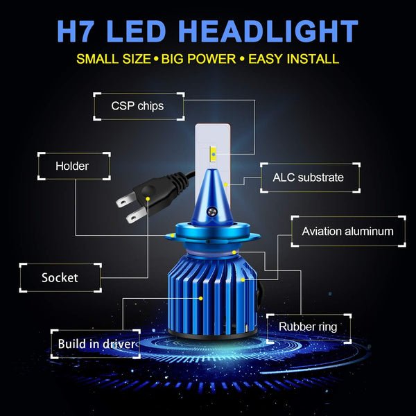 H7 LED Headlight Bulbs 6000K Cool White CSP Chips Conversion Kit