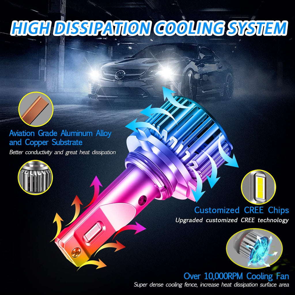 T6 6500K 9005 HB3 / 9006 HB4 Led Headlight Bulbs Super Bright