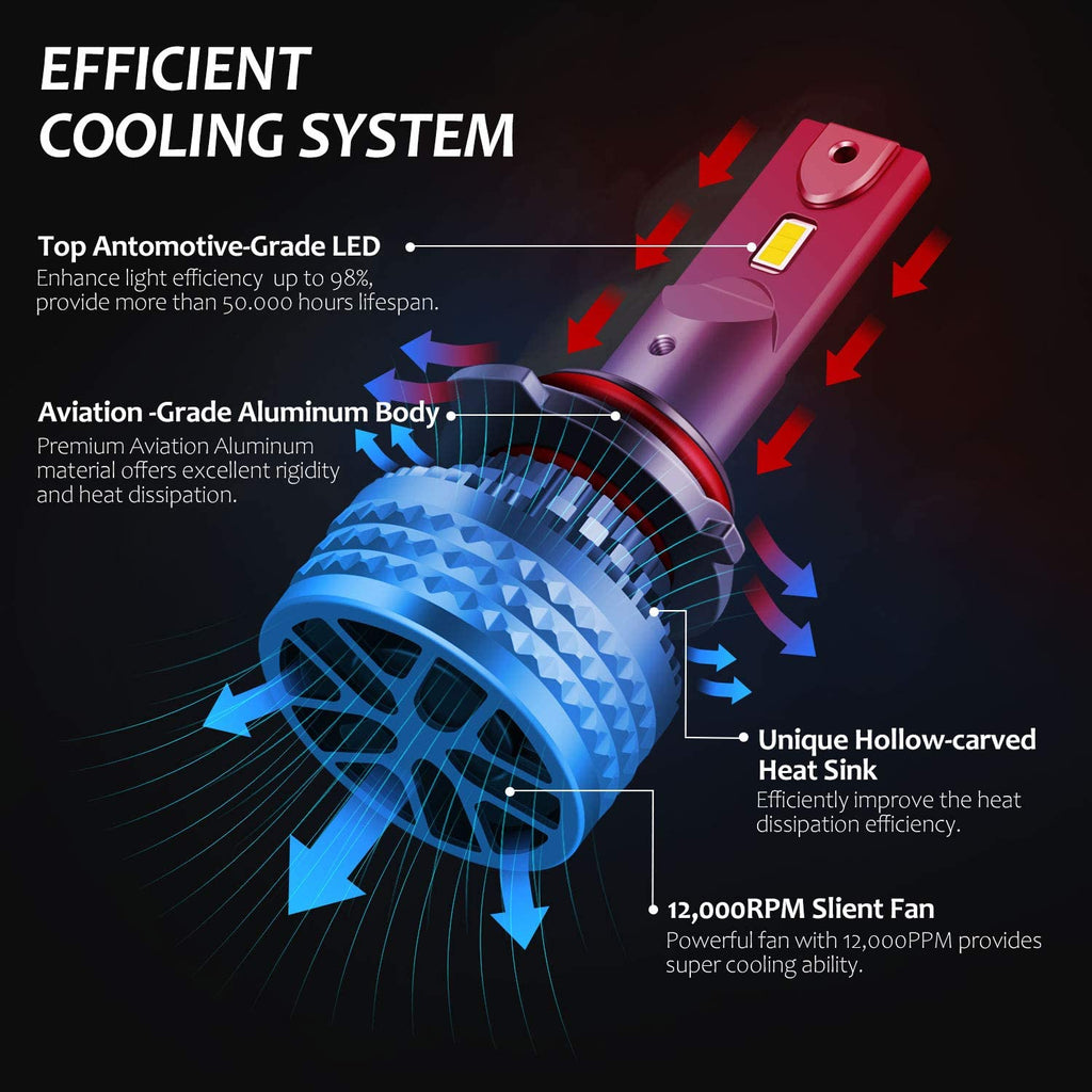 top updraded led chips led 9005 headlight bulb