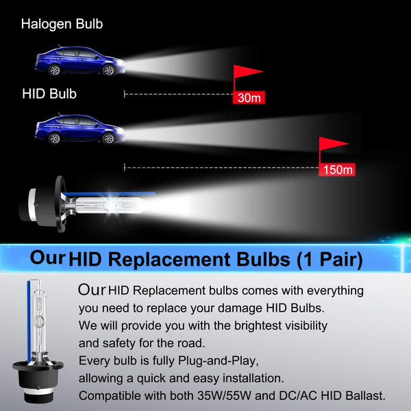 For Range Rover Sport L320 05-09 2X D2S Xenon HID 35W Blue 8000K Low Beam UK | UK For Range Rover Sport L320 05-09 2X D2S Xenon HID 35W Blue 8000K Low Beam UK | UK