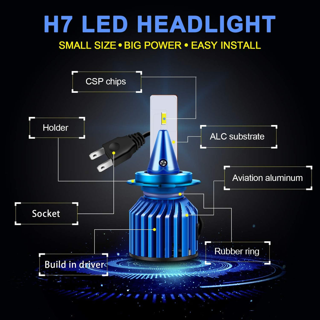 H7 LED Headlight Bulbs 6000K Cool White CSP Chips Conversion Kit