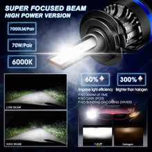 H7 Upgraded LED Bulbs, Easy to Install with Mini Size, 6000K White Headlight Conversion Kit