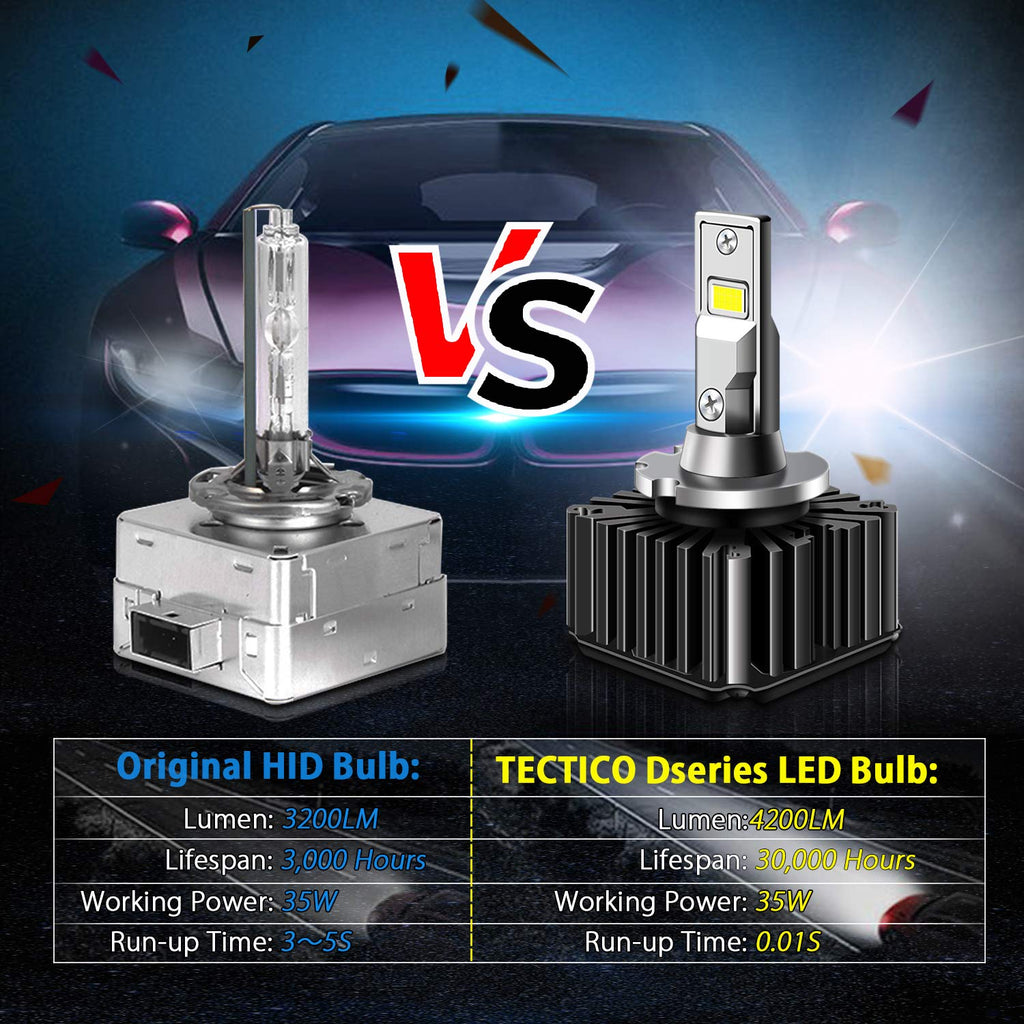 D1S / D1R 35W LED Headlights Xenon Bulbs Super Bright 6000K 8400LM, 2PCS –  winpower