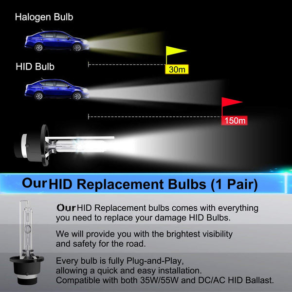 D2S D2R HID Xenon Bulb Replacement 8000K Ice Blue 12V 35W Automotive Driving Headlight DRL Aftermarket OEM 85122 85123 66040 53500 C2Pcs 2 Year Warranty D2S D2R HID Xenon Bulb Replacement 8000K Ice Blue 12V 35W Automotive Driving Headlight DRL Aftermarket OEM 85122 85123 66040 53500 C2Pcs 2 Year Warranty