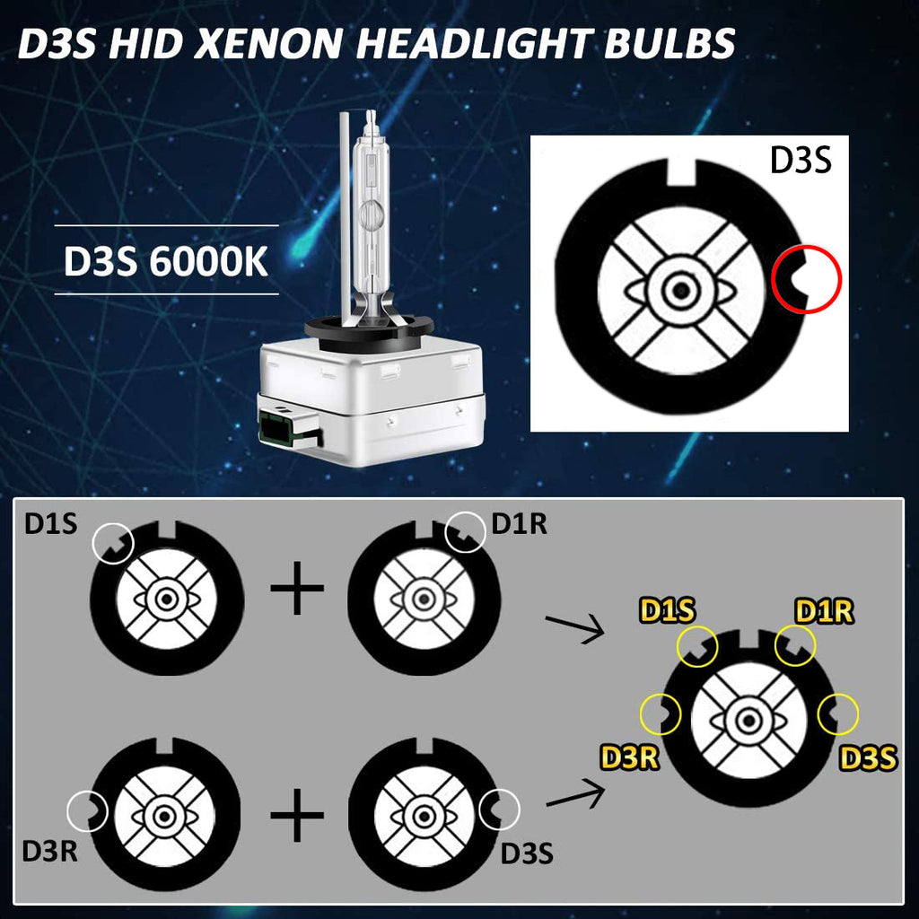 GS Headlight Bulbs 35W Xenon White Replacement Bulb 12V 5500K 2PC Pack  Headlight Lamp for Car Automotive ( D3S)