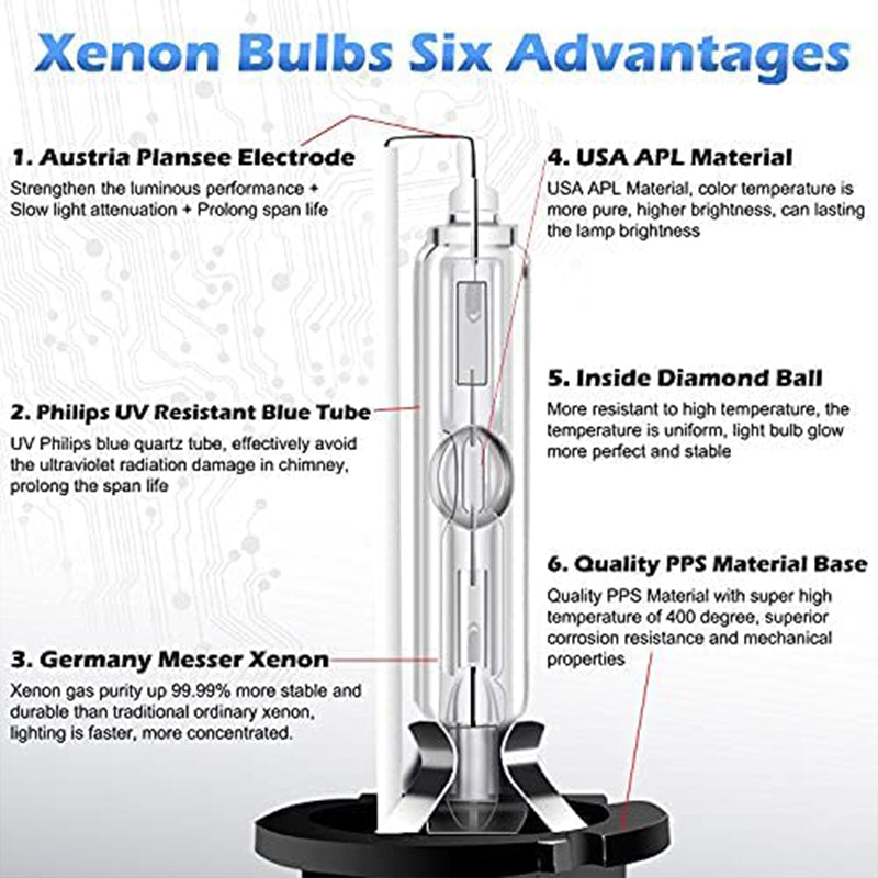 WinPower D4S Xenon lamp 35W Koplamp HID Vervangingsset 4300K Geel X-treme Licht, 2 Bollen WinPower D4S Xenon lamp 35W Koplamp HID Vervangingsset 4300K Geel X-treme Licht, 2 Bollen