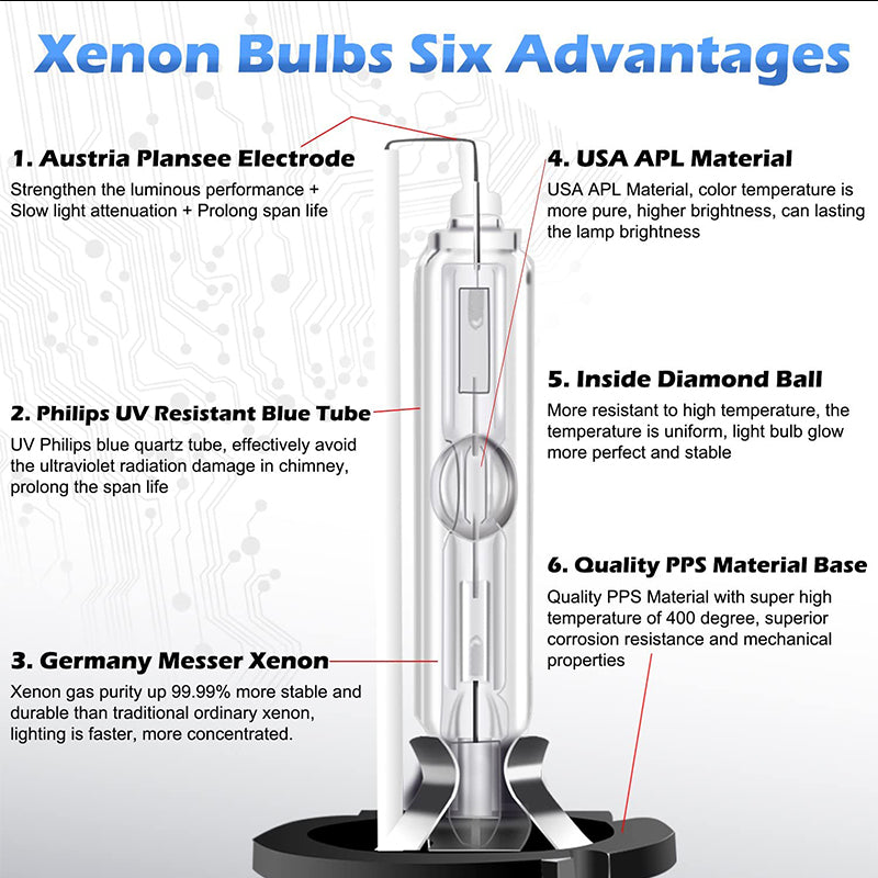 25W D8S Xenon HID Headlight Bulbs Replacement Lights Kits 4300K 6000K –  winpower
