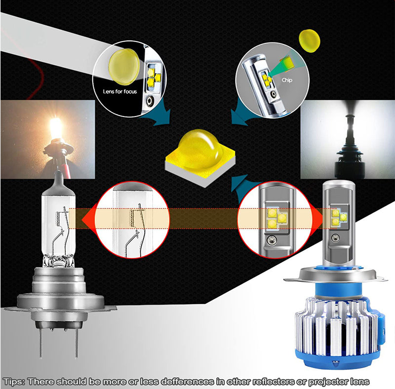 WinPower - HIR2 9012 Led-koplamp vervangende lamp - 7200Lm 6000K Xenon wit Super heldere koplamp 12V alles-in-één conversiekit, 2 stuks WinPower - HIR2 9012 Led-koplamp vervangende lamp - 7200Lm 6000K Xenon wit Super heldere koplamp 12V alles-in-één conversiekit, 2 stuks