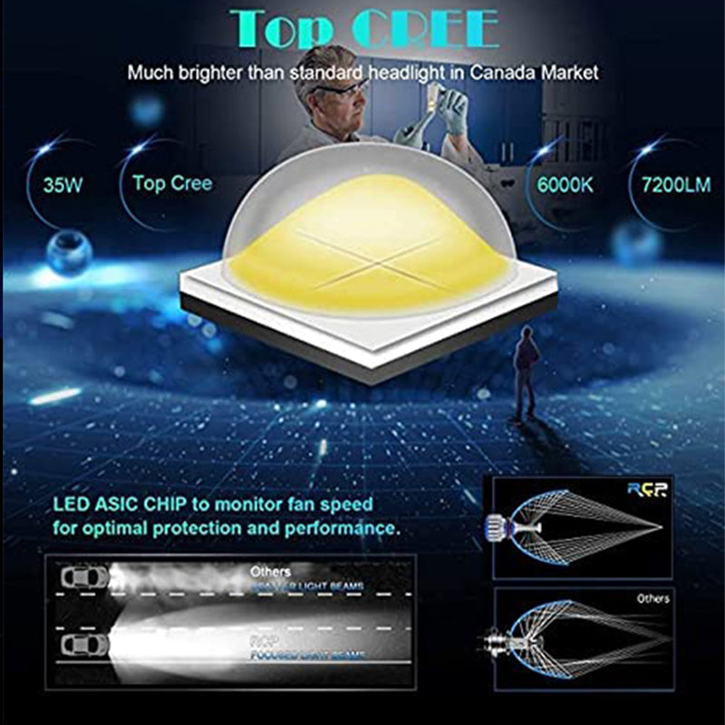 Top led chip 9005 hb3 led headlight bulbs