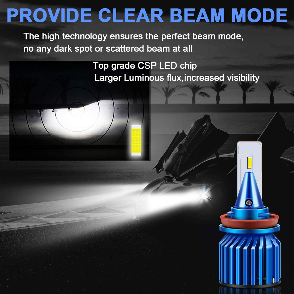 Upgraded CSP Led Chip Bulbs
